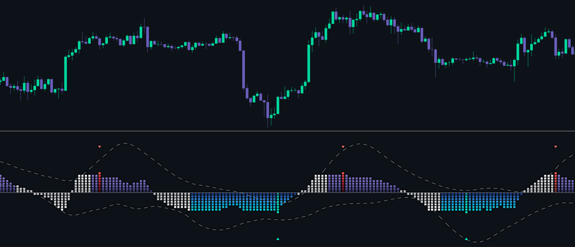 LLNR Indicator chart