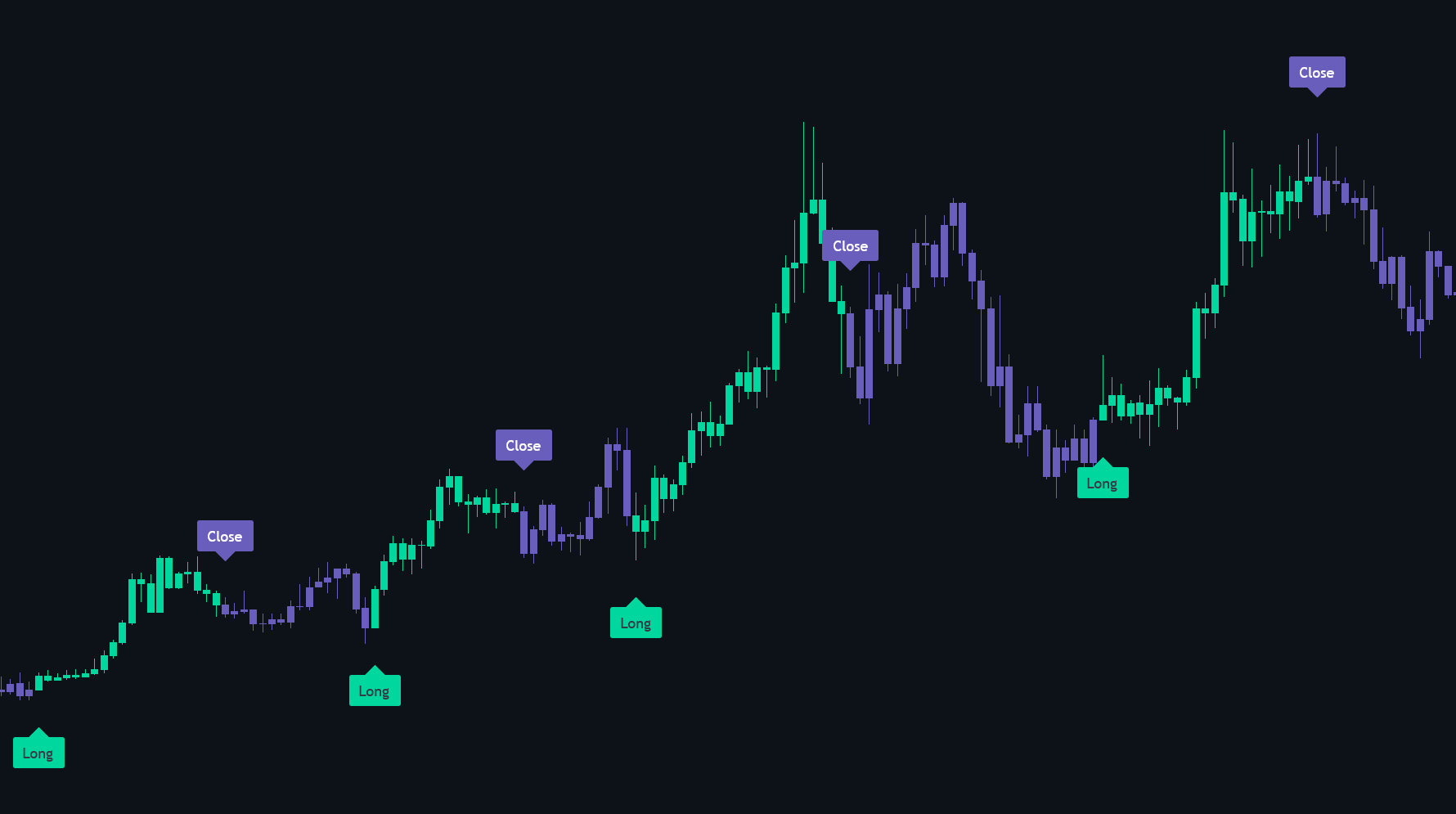 Ceres Strategy chart