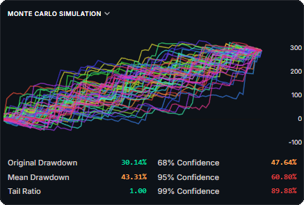 PerpKit Monte Carlo simulation