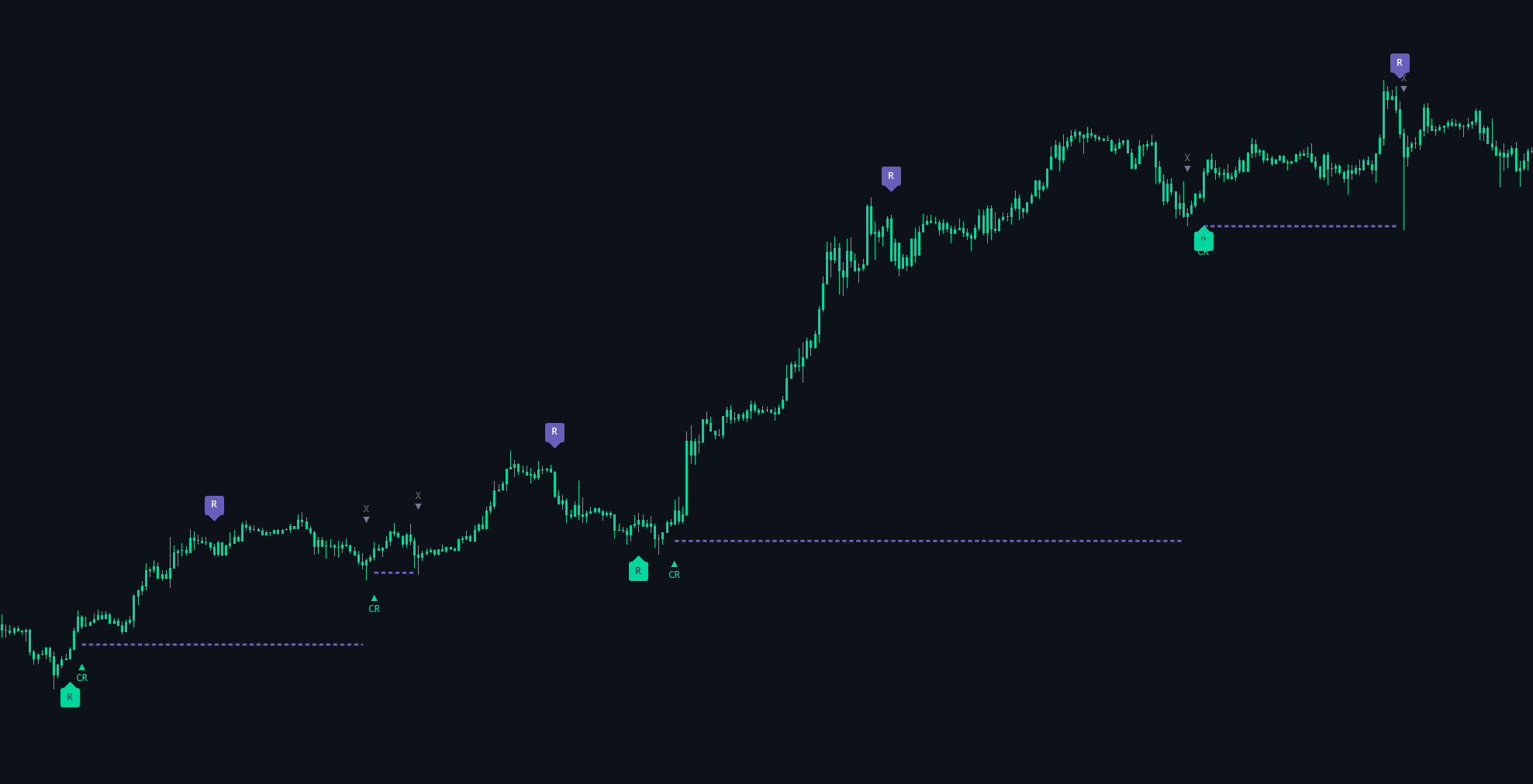 PerpKit indicator chart